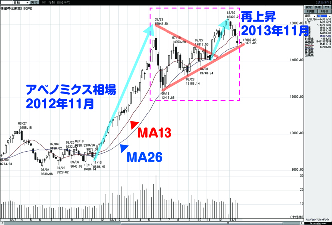 140203kame_998407chart1