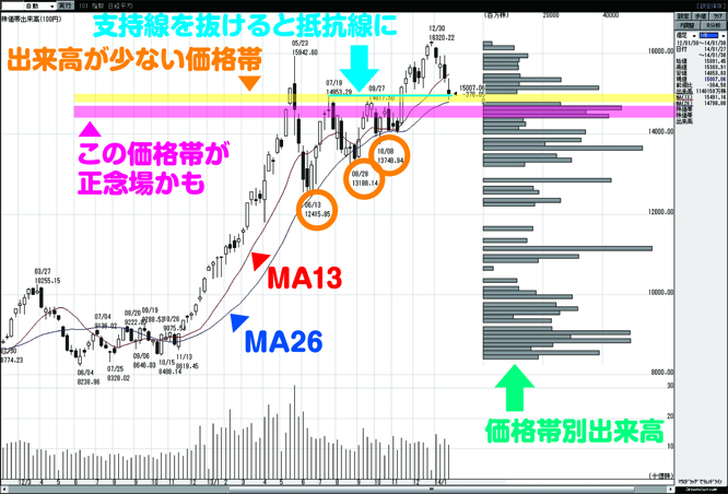 140203kame_998407chart3