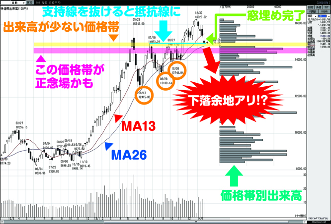 140203kame_998407chart4