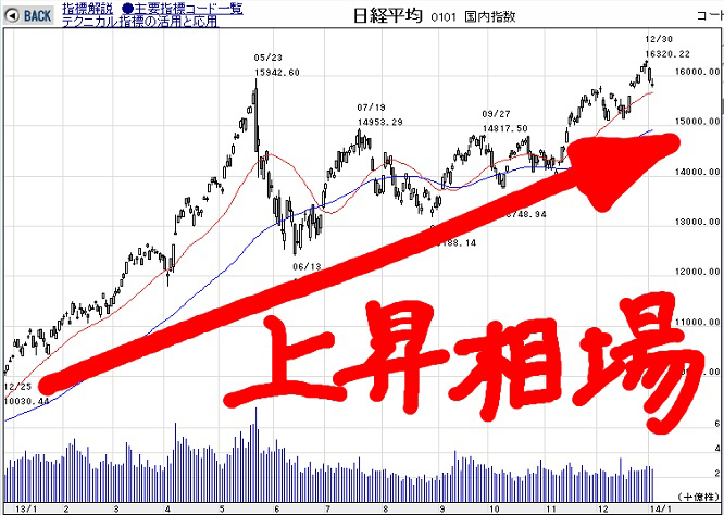 140212shiraishi_chart