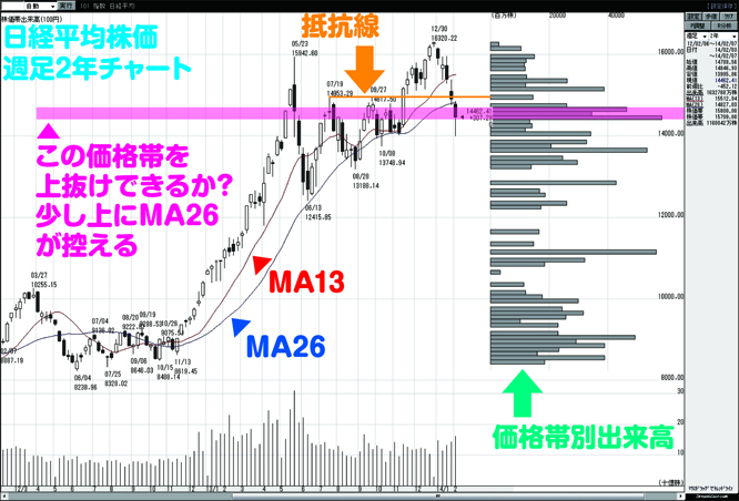 20140210kame_998407chart2