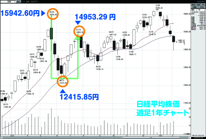 20140210kame_998407chart3