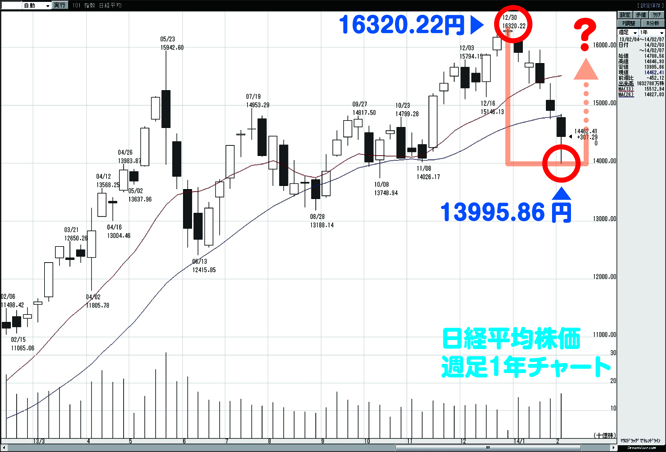 20140210kame_998407chart4