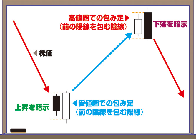 20140303kame_chart1