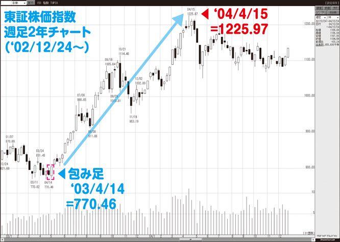 20140303kame_chart3