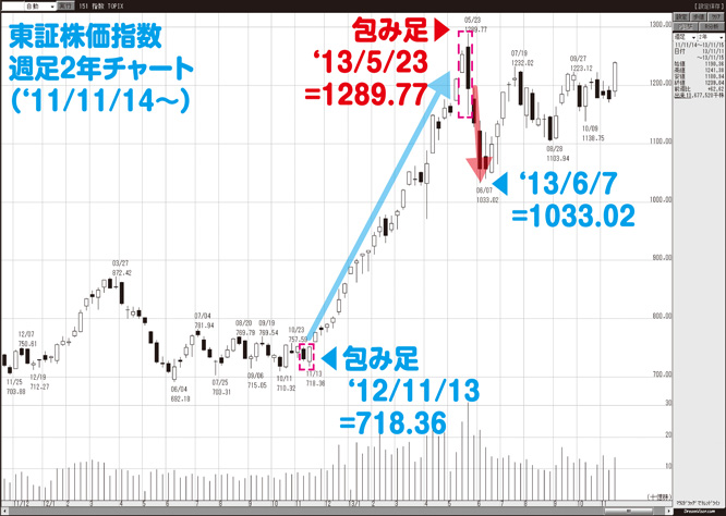 20140303kame_chart5