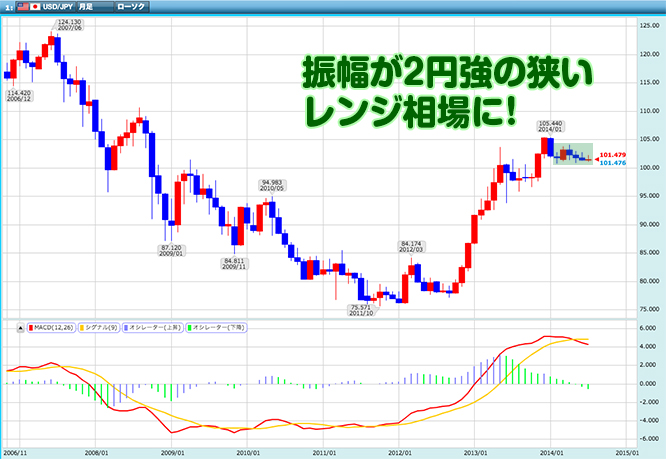 140722shiraishi_chart1ss