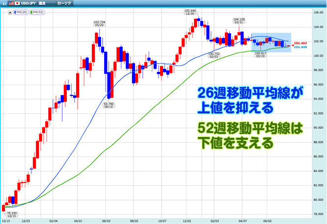 140722shiraishi_chart2ss