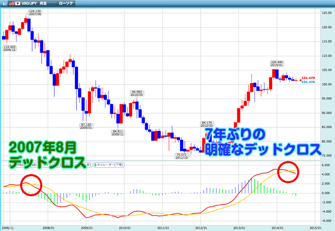 140722shiraishi_chart3s