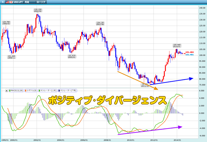 140722shiraishi_chart4s