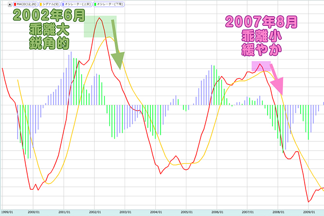 140722shiraishi_chart6sss