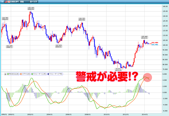 140722shiraishi_chart8s