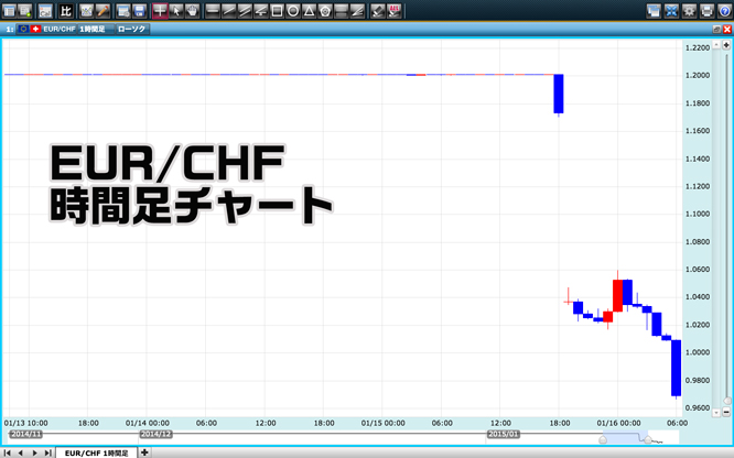 150120_swissfranc3