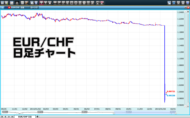 150120_swissfranc5