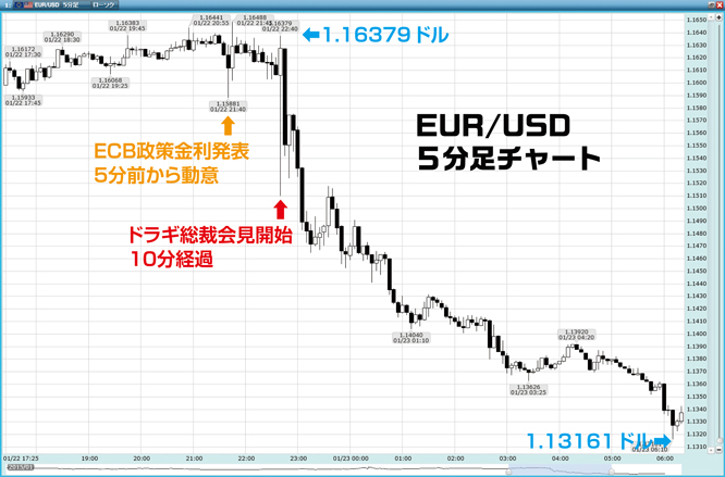 150123_swissfranc3