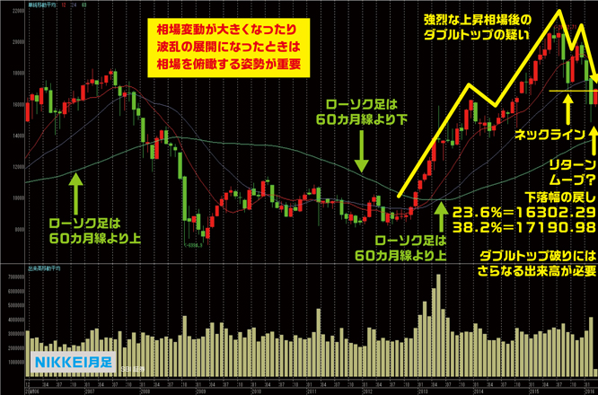 nikkei-monthlychart160306