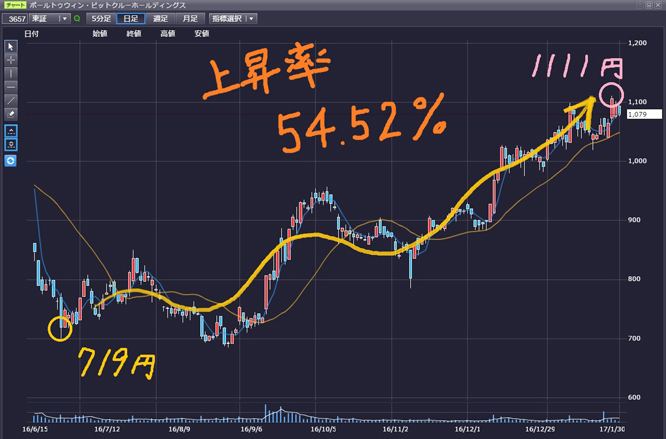 170201_chart2