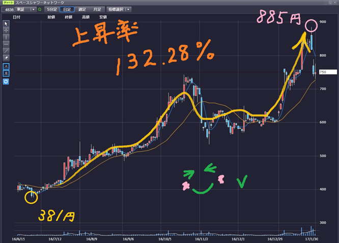 170201_chart3