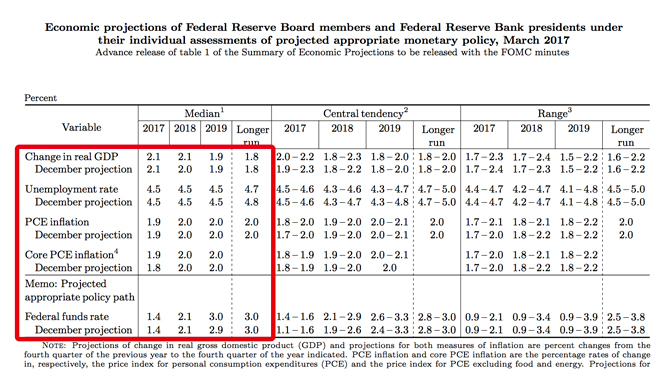 170323fomc-4
