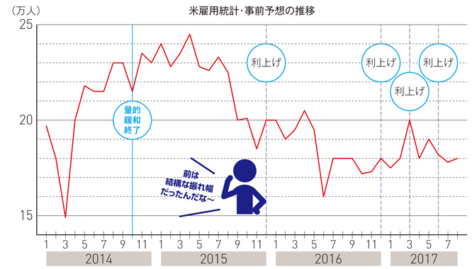 事前予想（全体）