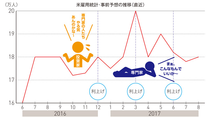 事前予想（直近）