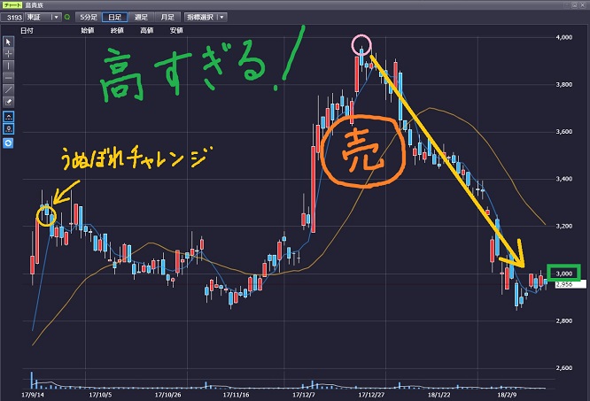 kabu_180222_chart_666