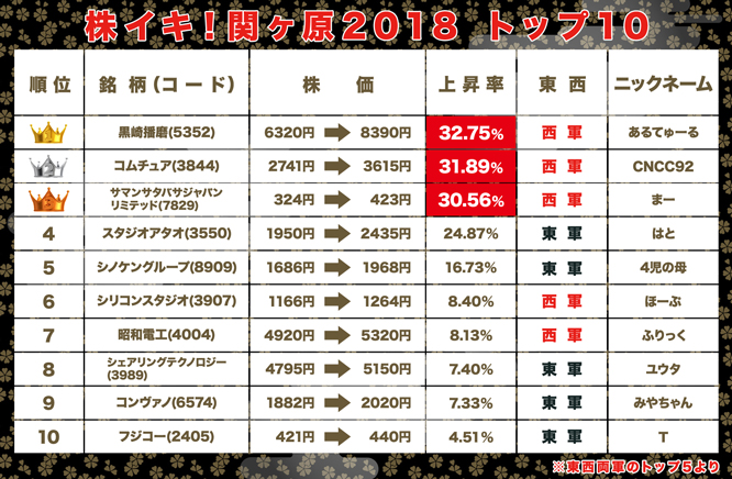 kabu_180808_sekigahara3