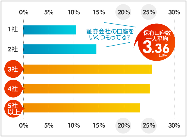 アンケート結果