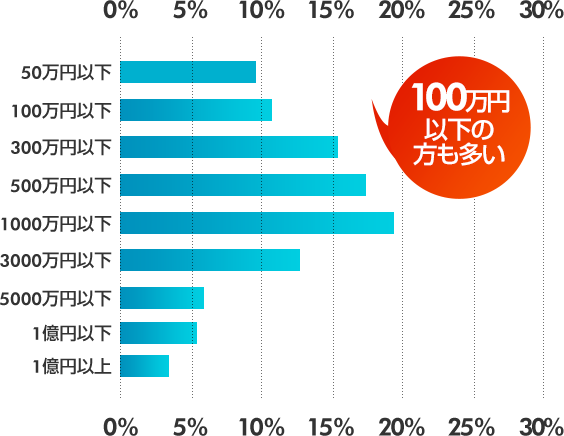 アンケート結果