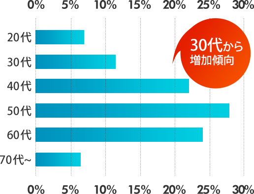 アンケート結果