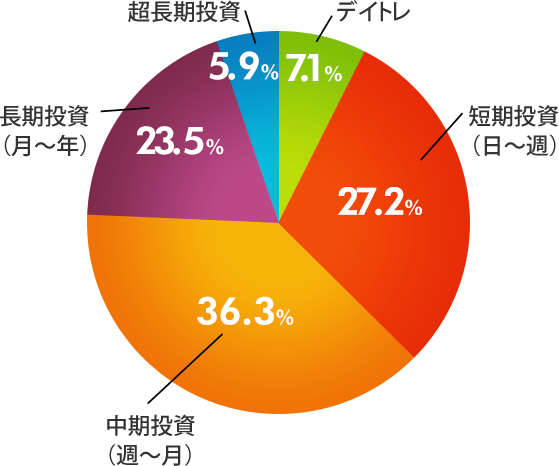 アンケート結果