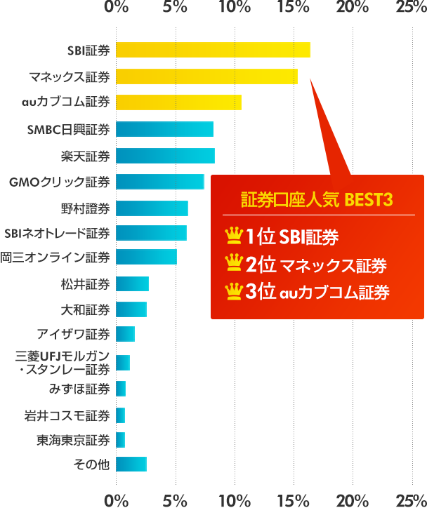 アンケート結果