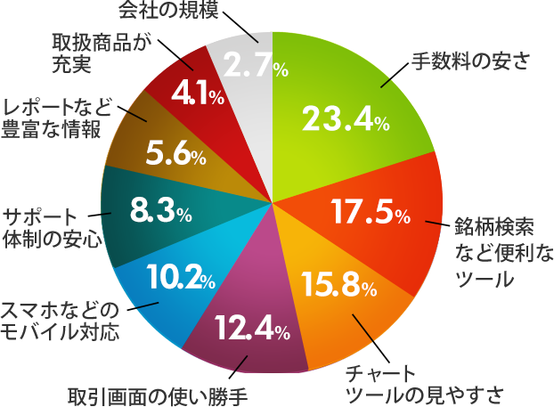 アンケート結果