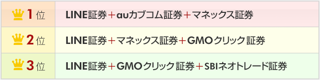 おすすめの証券口座の組み合わせ