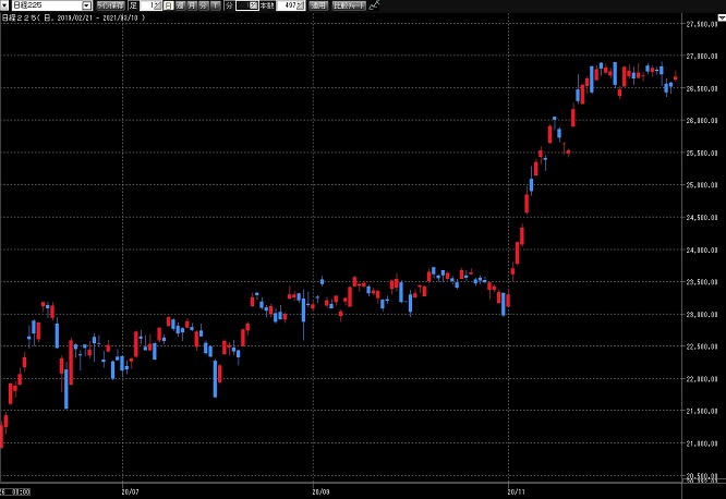 kabu_nikkei201224